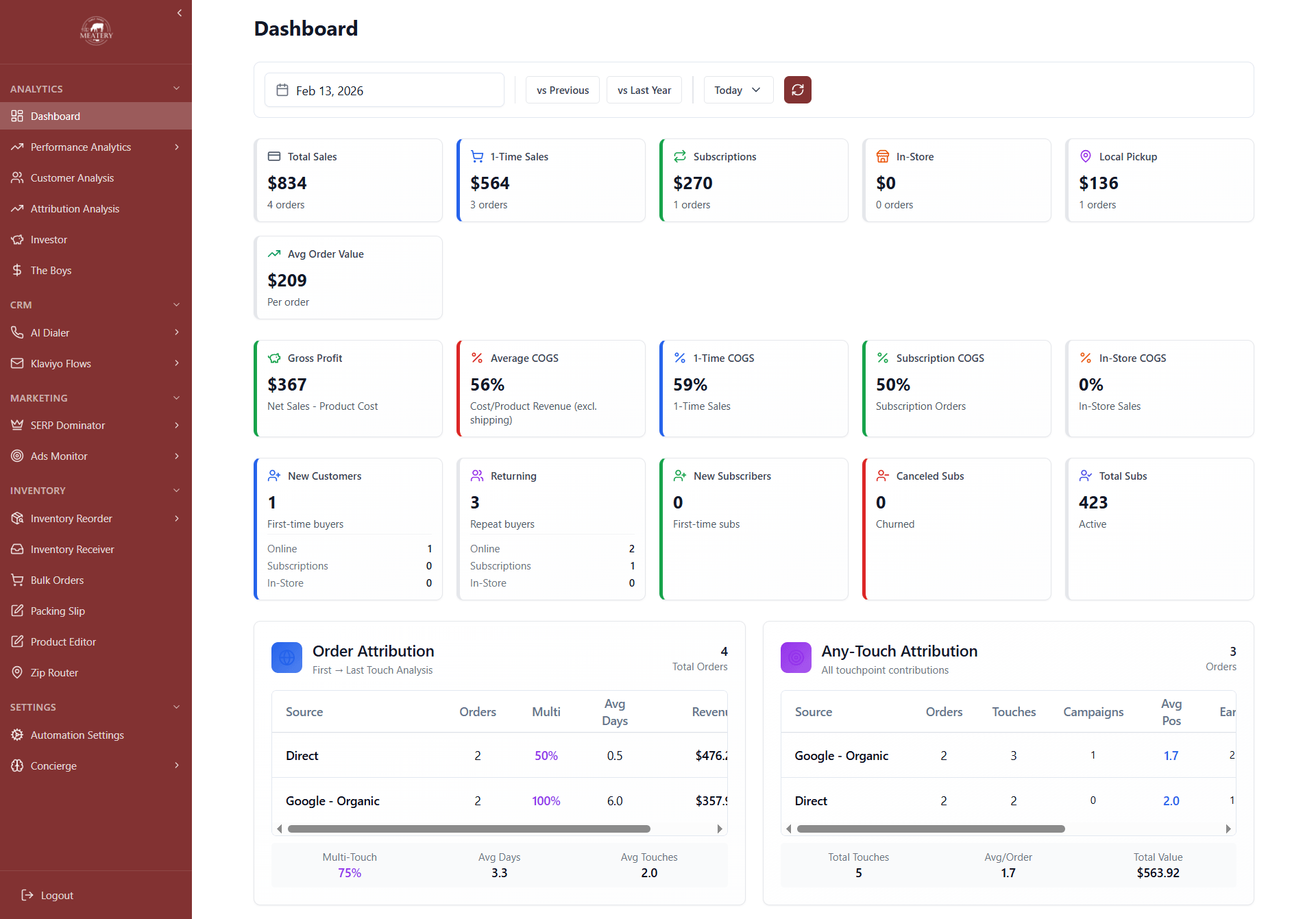 The Meatery Dashboard